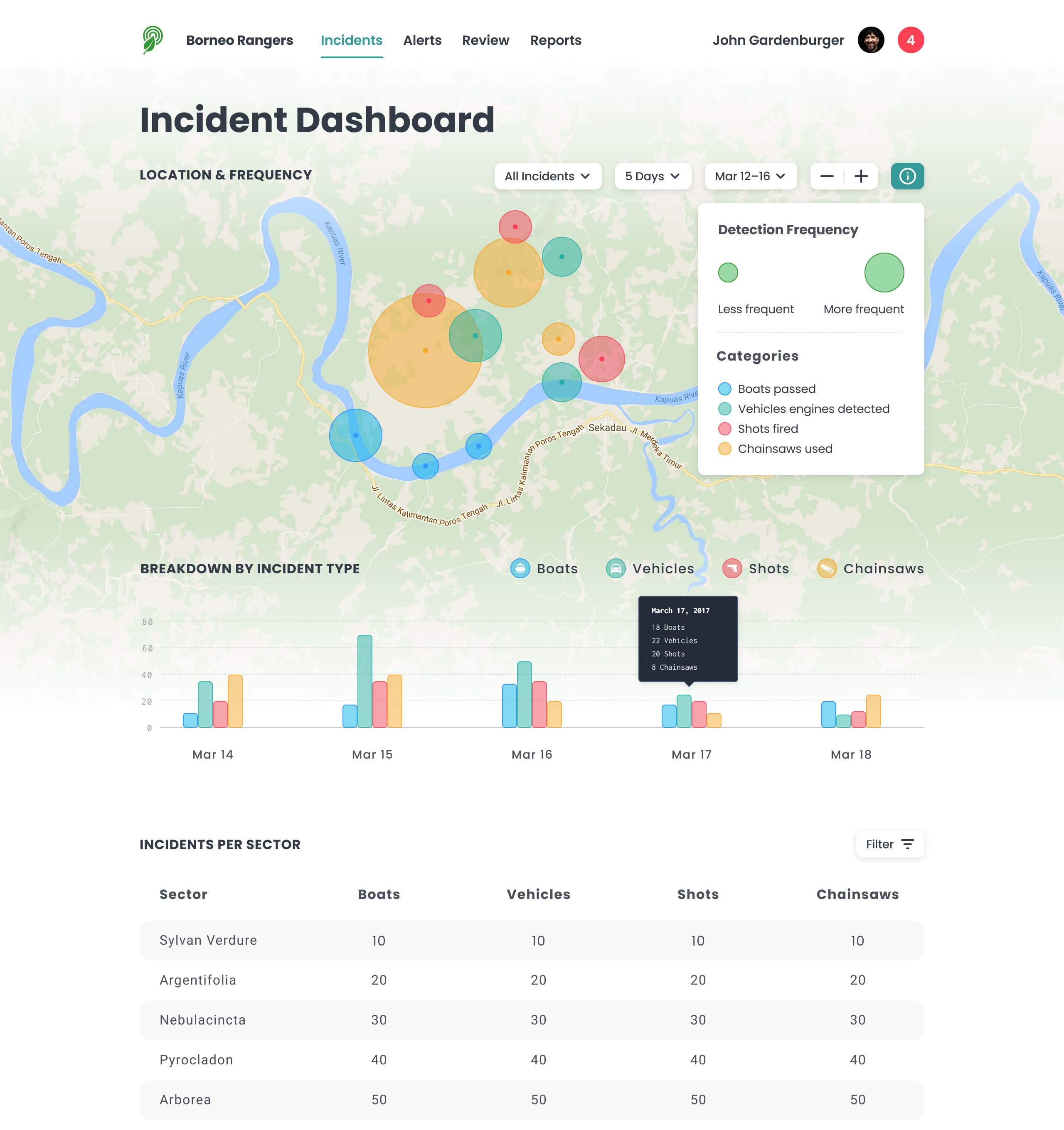 Mockup of the RFCx incident dashboard (desktop viewport)