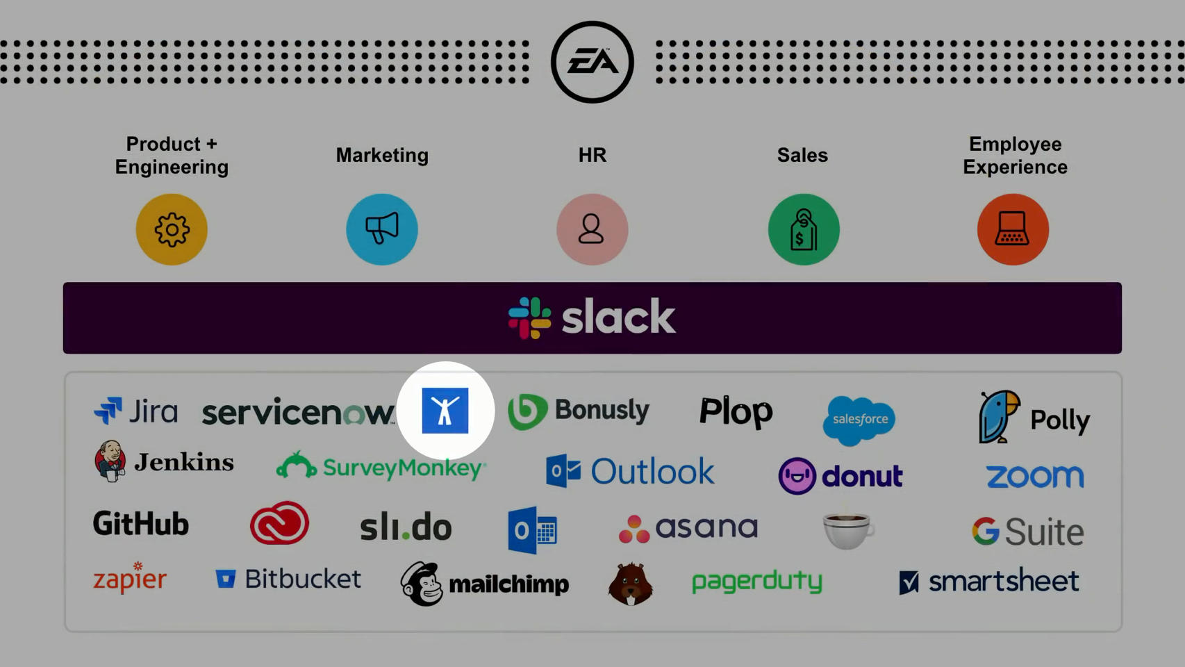 Slide from Slack’s 2019 Frontiers conference keynote presentation where GreetBot was featured