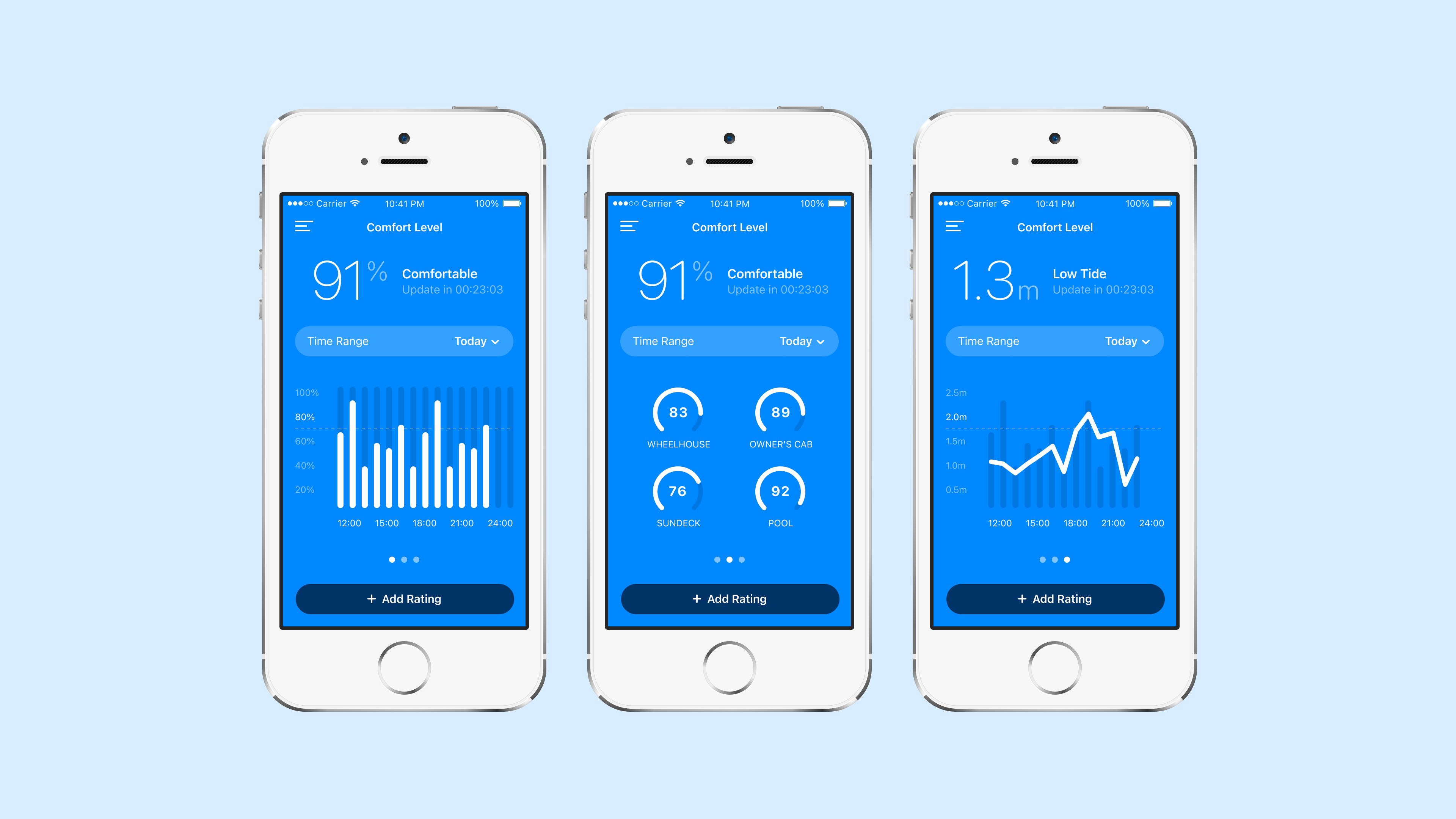 Slide displaying three mockups of a maritime comfort tracking app