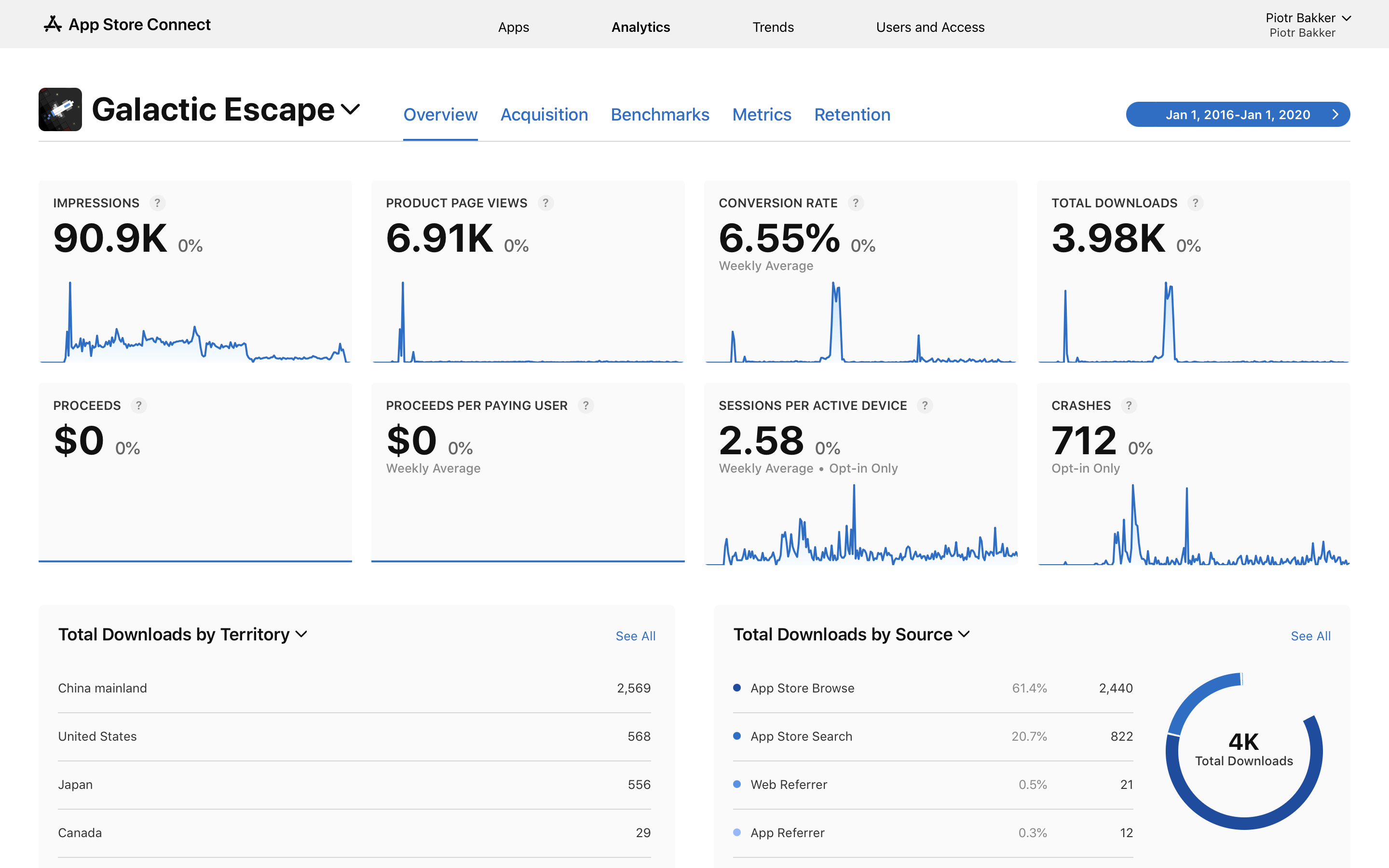 Screenshot of the App Store Connect analytics dashboard
