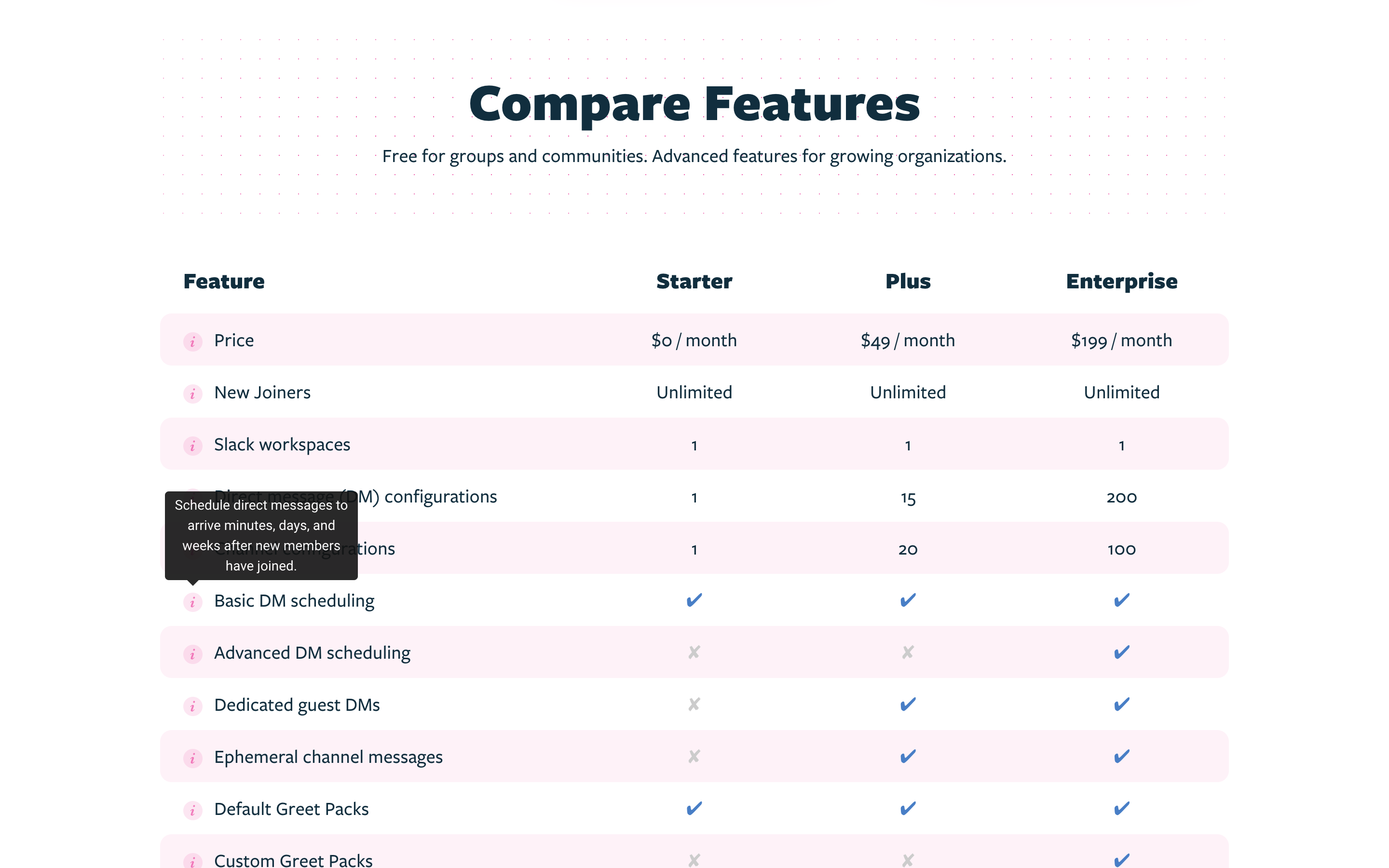 Screenshot of the pricing page showing a user-triggered tooltip (desktop viewport)