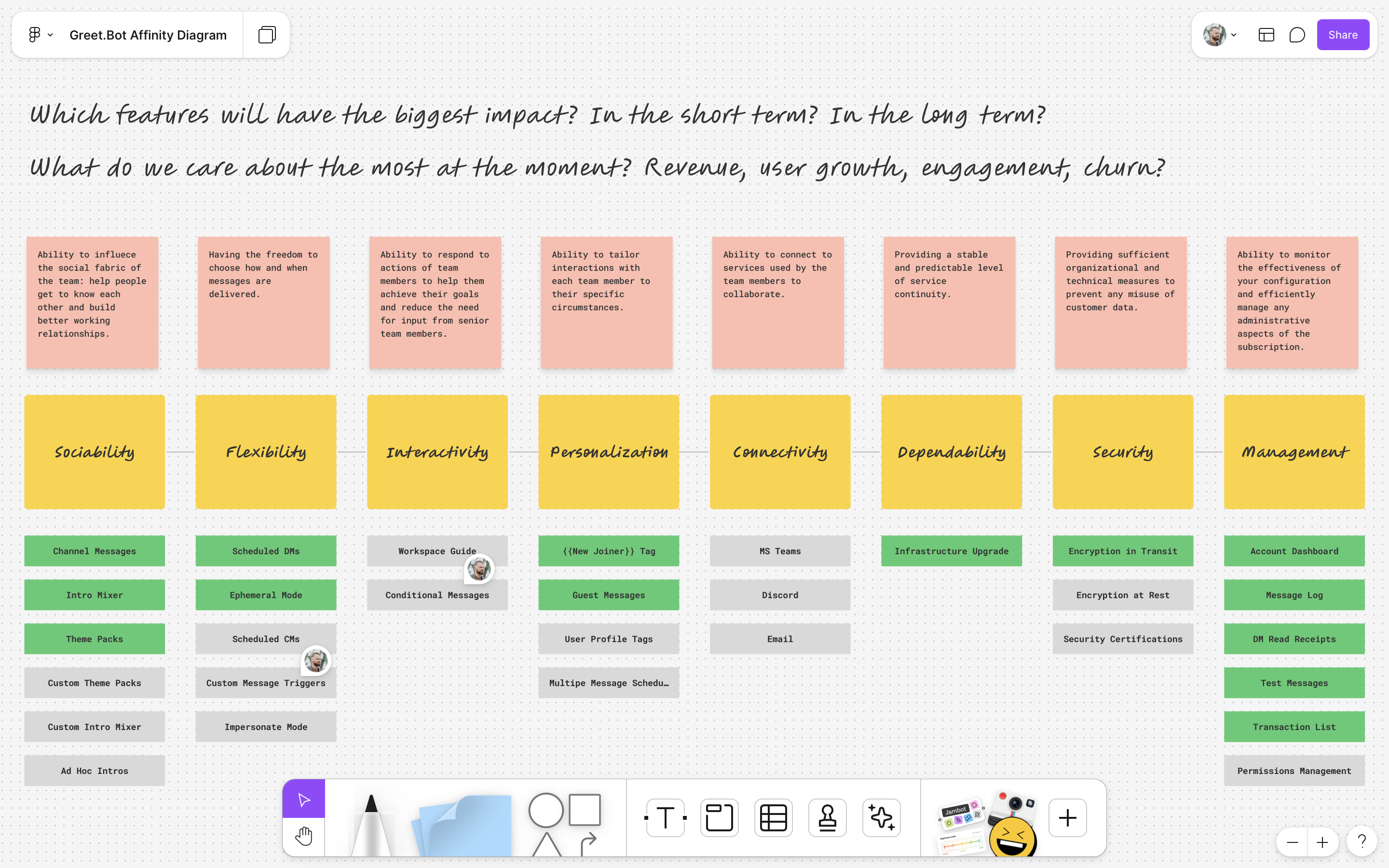 Screenshot of an affinity diagram used to identify product opportunities (Figjam)