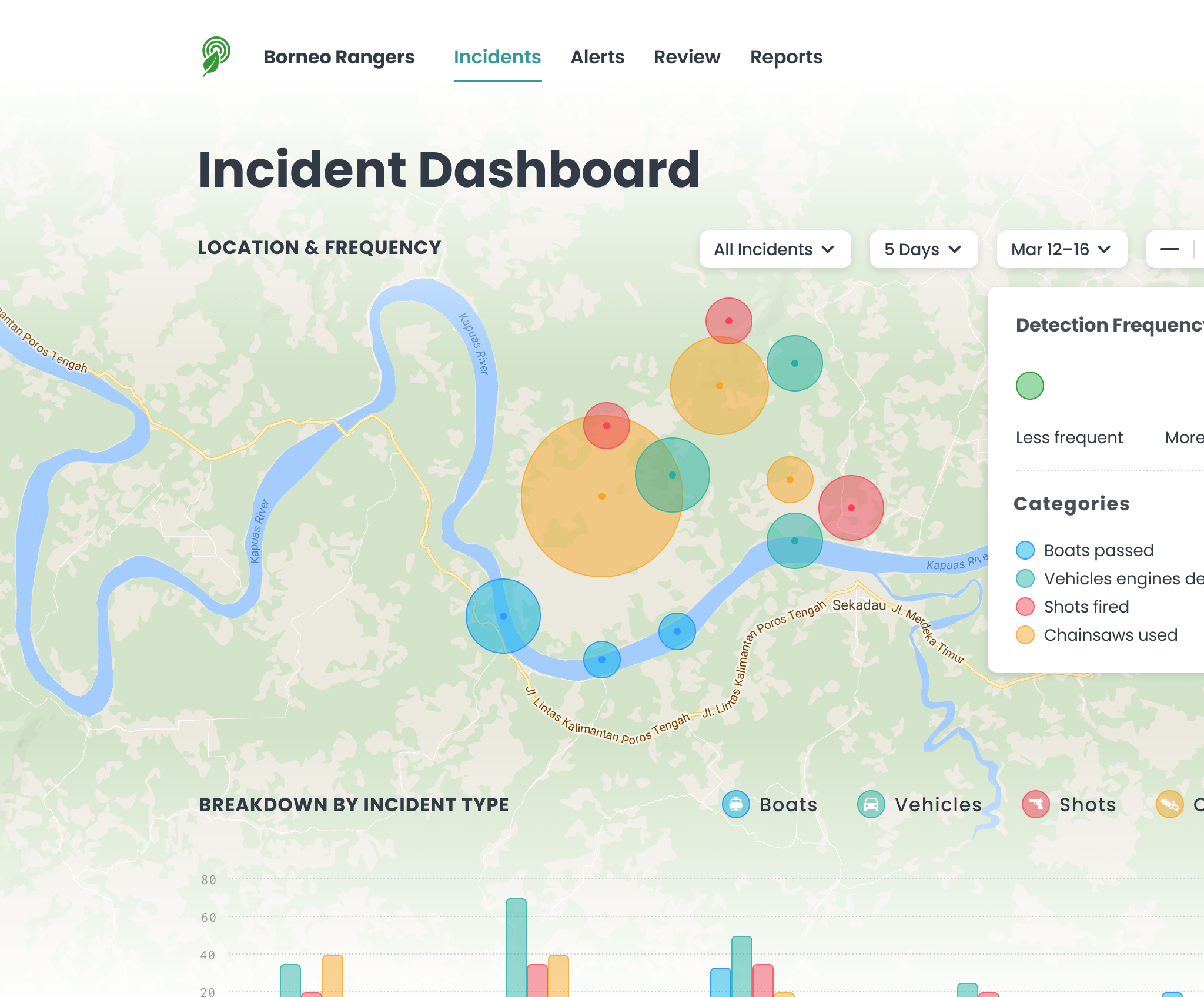 Cropped screenshot of RFCx’s incident dashboard