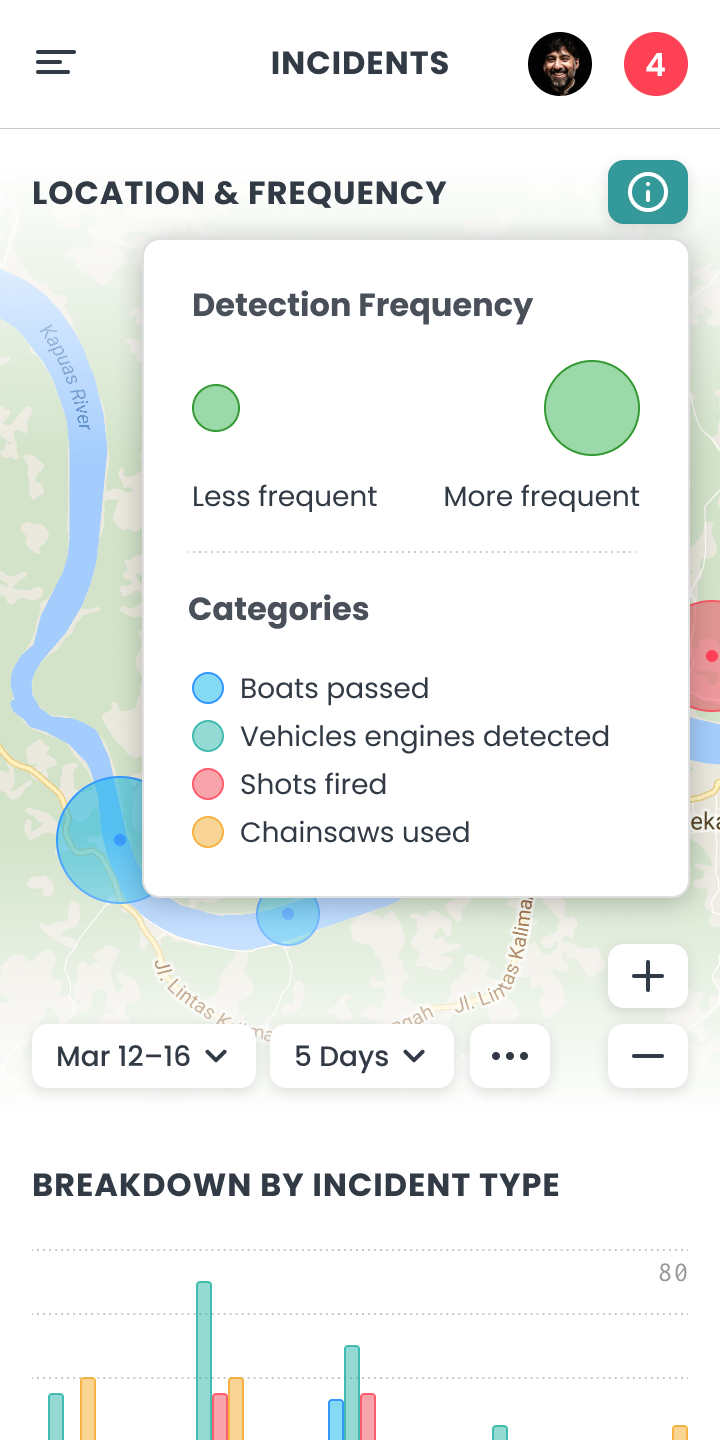 Mockup of the RFCx incident dashboard (mobile viewport)