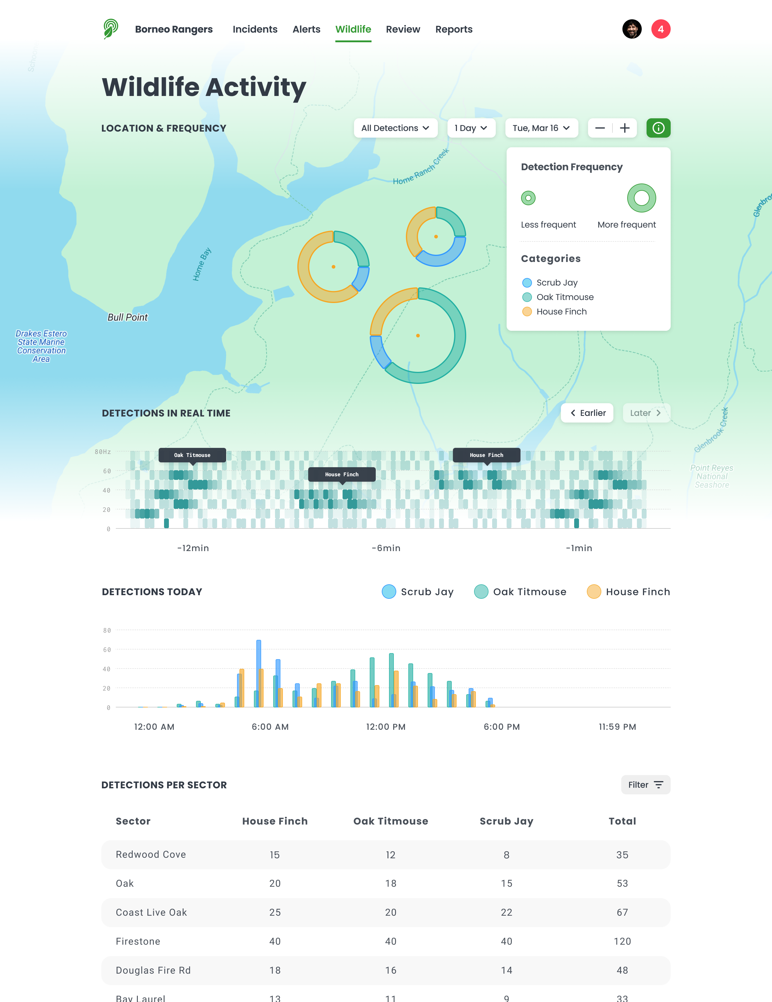 Mockup of the RFCx incident dashboard (desktop viewport)