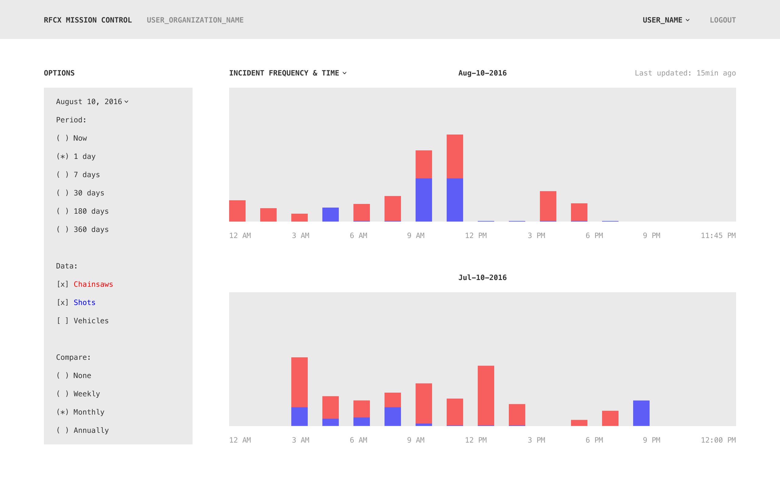 Wireframe of RFCx’s incident dashboard