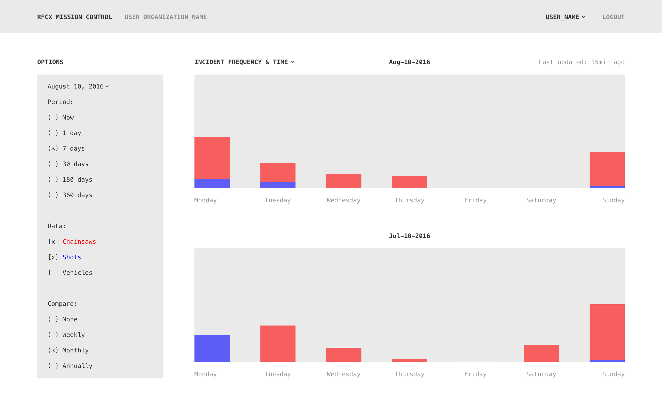 Wireframe of RFCx’s incident dashboard