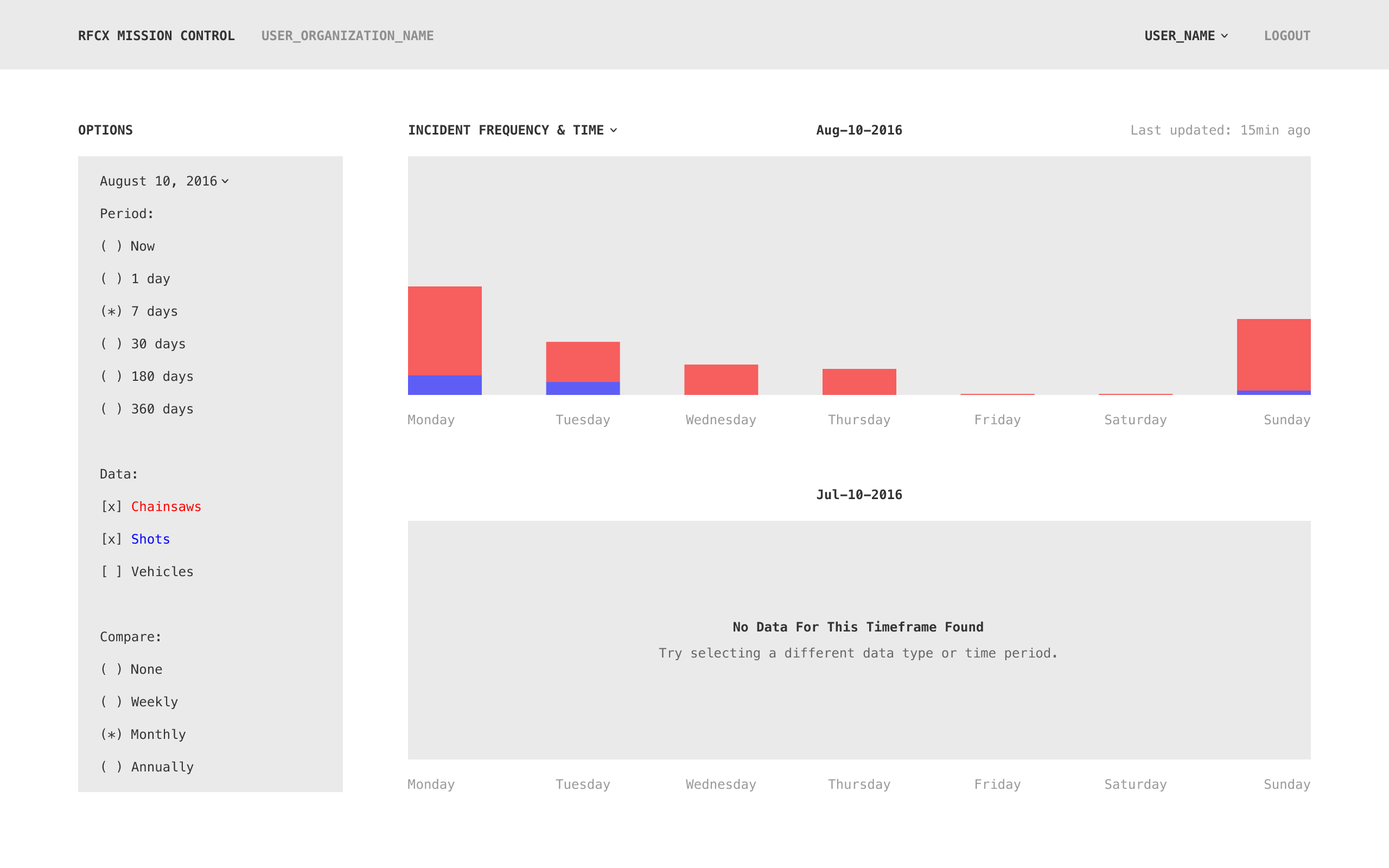 Wireframe of RFCx’s incident dashboard