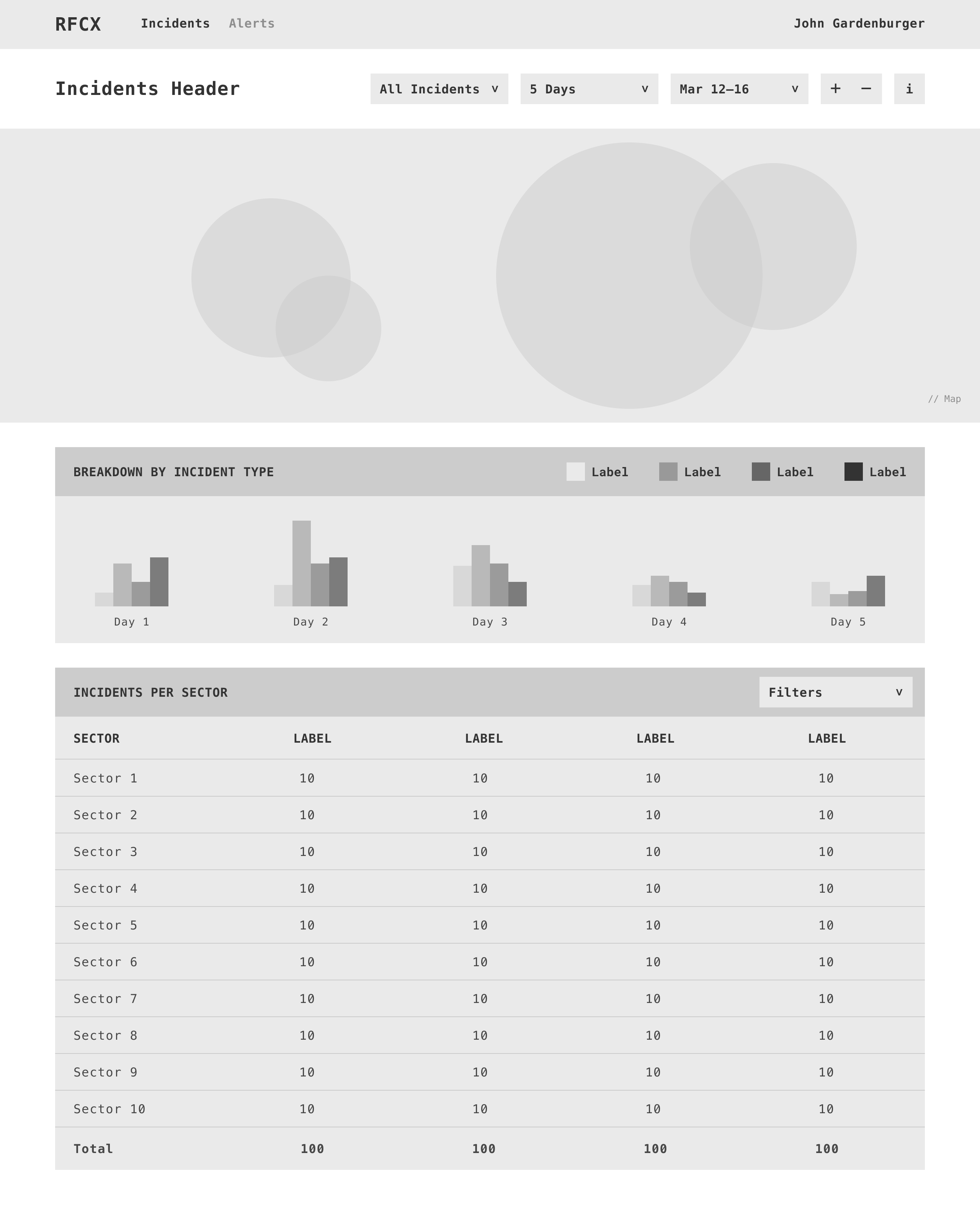 Wireframe of RFCx’s incident dashboard